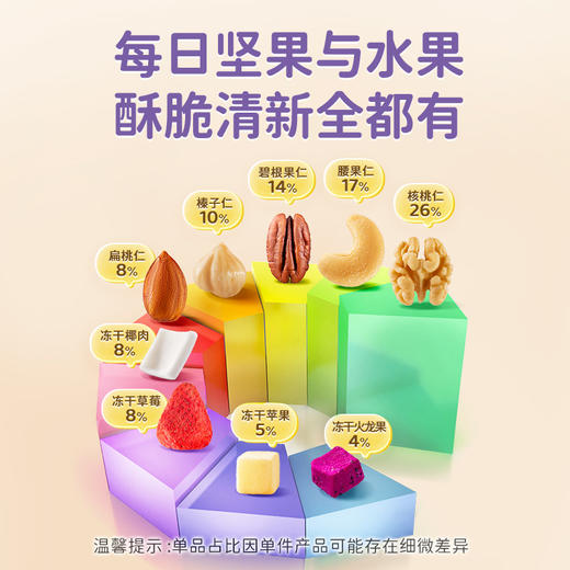 【箱装】妈妈款5+4每日坚果750g 商品图6