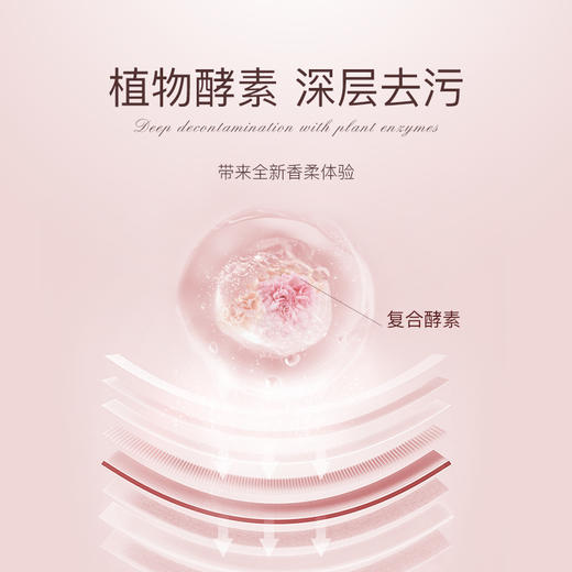 甄选 | 露丝小苏打香水洗衣液 植物配方「32斤装+80颗凝珠】 商品图2