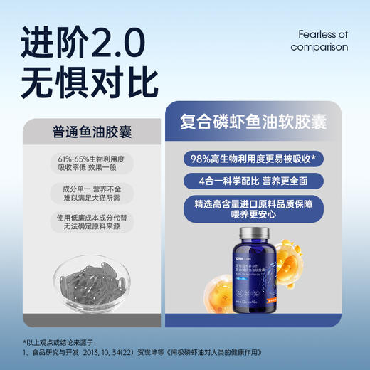 南极深海磷虾鱼油卵磷脂胶囊 60粒/瓶装 猫犬通用 商品图4