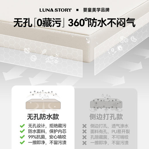月亮故事（LUNASTORY）无缝升级款5段折叠PE爬行垫宝宝加厚4cm爬爬垫 商品图3