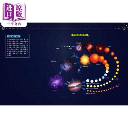 预售 【中商原版】天文观测超图解 星空篇 港台原版 李*生 万里机构 商品图4