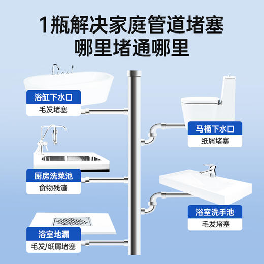 【GRAREY格瑞亚-管道疏通啫喱强效款】杀菌❗灭虫❗除臭❗一瓶解决！轻松省掉大几百的人工费‼ 商品图4