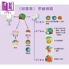 预售 【中商原版】排卡讲故事1 修订版 附思维导图 香港原版童书 亲子绘本故事图画书 训练记忆力观察力和语言的表达能力 新雅读物 商品缩略图3