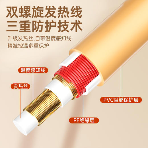 【温暖入睡❗️彩阳可水洗&电热毯】四层锁温技术，内部热传导形成循环暖流，供暖均匀持久，单人调温电加热垫宿舍毛毯双人毯 商品图1