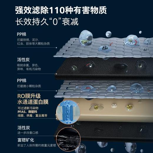 飞利浦(PHILIPS) 滤芯ADD580，适配ADD8606/ADD6832/ADD6833/ADD6842/ADD6868/ADD6843/ADD6860cub e/ADD6866icecube 商品图2