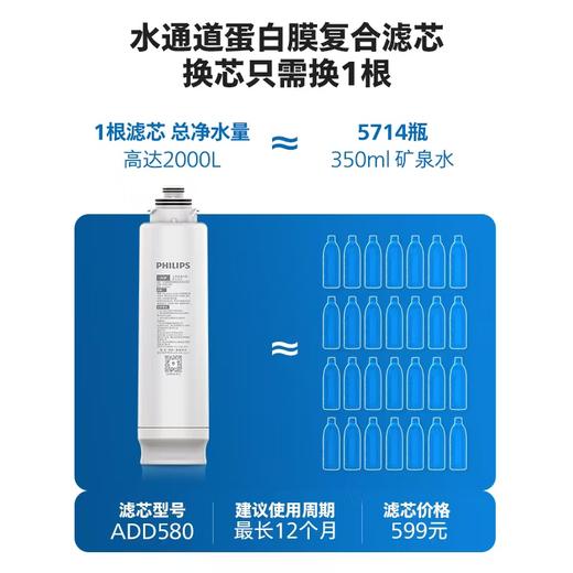 飞利浦(PHILIPS) 滤芯ADD580，适配ADD8606/ADD6832/ADD6833/ADD6842/ADD6868/ADD6843/ADD6860cub e/ADD6866icecube 商品图3