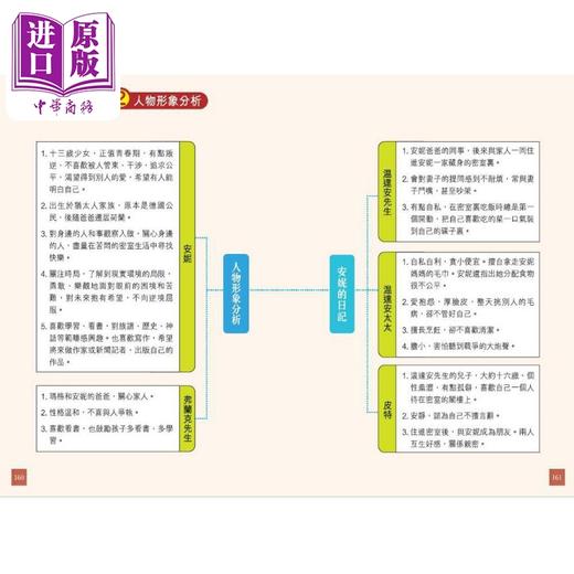 【中商原版】新雅 名著馆 安妮的日记 附思维导图 香港原版童书 儿童文学故事 学习故事脉络梳理 人物形象分析 主题思想及感悟 商品图3