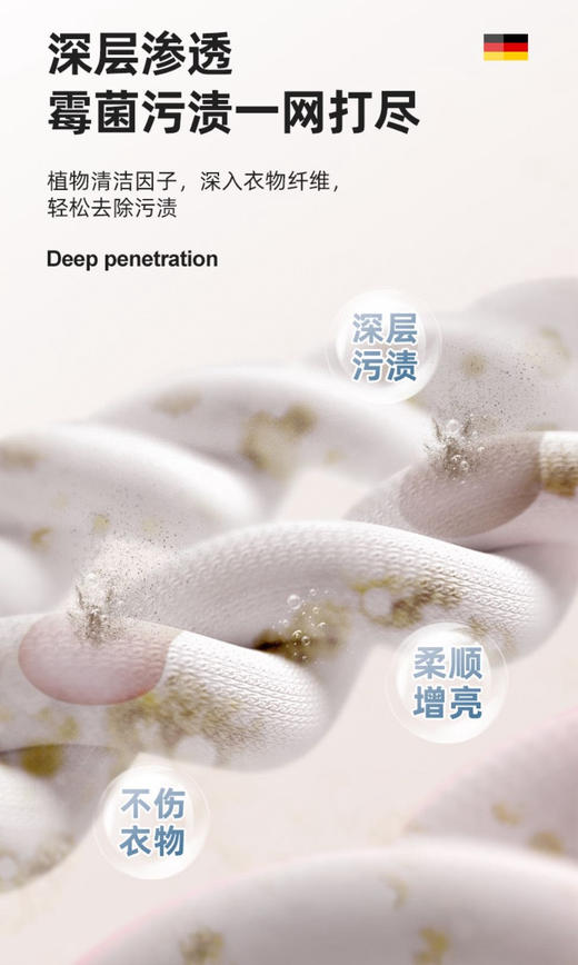 告别毛衣缩水起球🔥秋冬必备❗️【德国高端品牌DCEO羊绒真丝清洗剂&⁮衣服还原剂】 商品图3