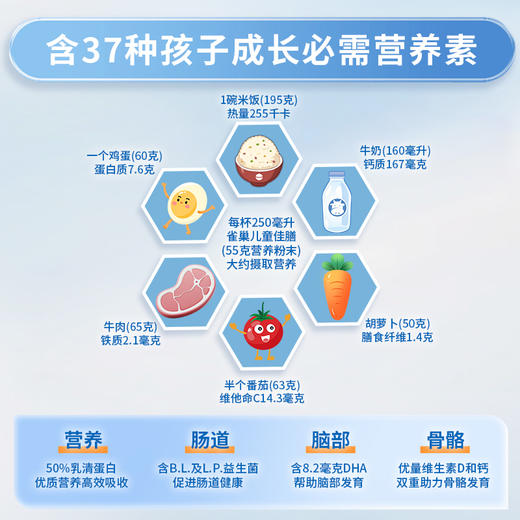 【品牌直供】港版Nestle雀巢儿童佳膳全营养配方粉 1-10岁 800g【效期26-09】 商品图1