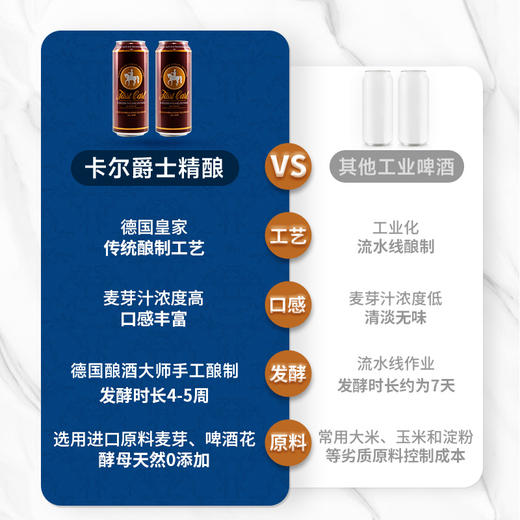 德国皇家精酿经典深色小麦白啤卡尔爵士fuerstcarl红城堡听装礼盒装 商品图2