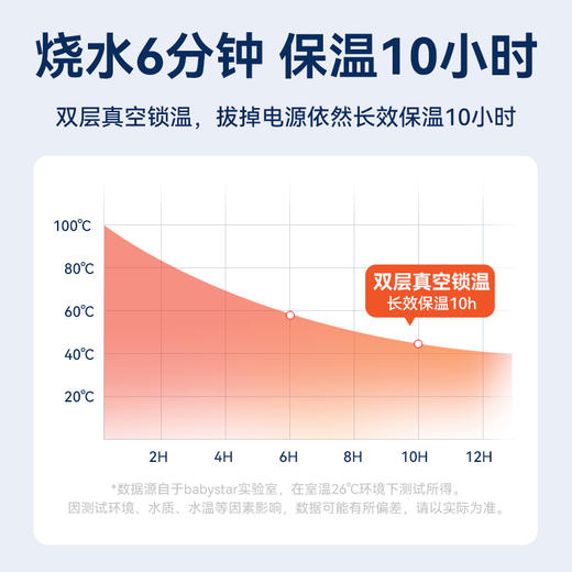 【烧水壶+真空保温壶+冲奶器三合一】babystar电热水壶 1.2L大容量 4档控温 烧水6min 拔掉电源10h保温 双层304不锈钢 一杯双盖 可提可背 商品图4