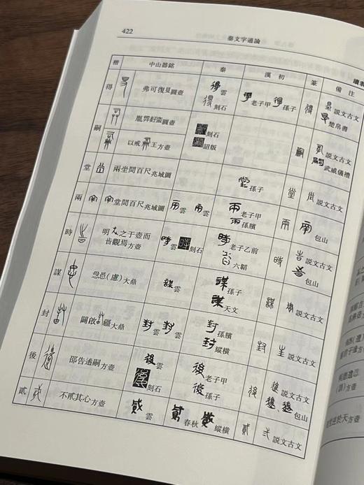 《秦文字通论》，王辉陈昭容 王伟 着，小16开，平装，600页，中华书局2017年二印。定价136，售价55元。 商品图8