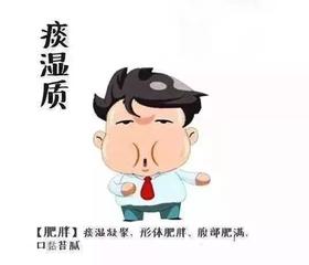 痰湿体质辨识及保健养生