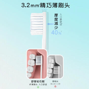 舒客【肖战同款】三角牙刷  双重密集美白 护龈软毛牙刷 2支 新老随机 商品图2