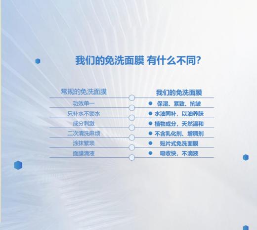 【256元会员福利】FORGING LOVE 弗吉拉水润紧致抗皱面膜10片 *3盒   商品图2