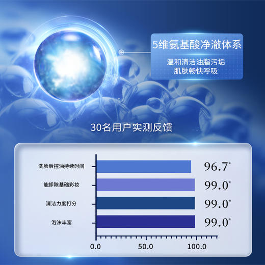 严选 | 凌博士净澈云感洁颜凝露 氨基酸洗面奶 100ml/瓶+赠同款50ml 商品图3
