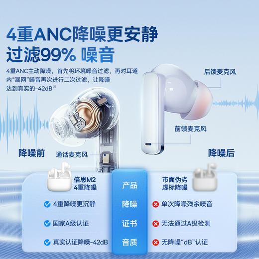 倍思M2蓝牙耳机ANC主动降噪5.3无线耳机入耳式适用于苹果华为小米 商品图1