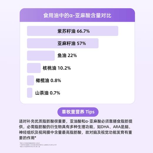 【每日一袋】草牧里 有机紫苏籽油 5ml*21条/盒 内蒙有机紫苏头道低温冷榨 商品图2