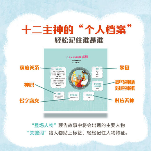 希腊神话有意思·神和英雄的故事+·奥林匹斯十二主神 商品图3