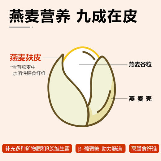 【有机藏血麦片丨有机燕麦片】粗粮冲泡营养早餐丨营养价值高丨无蔗糖丨无添加！ 商品图5