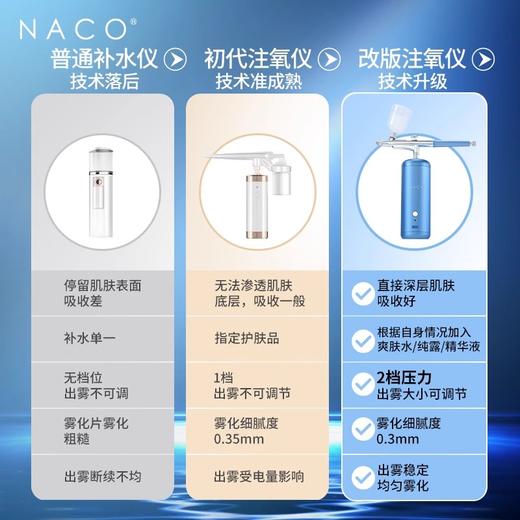 NACO高压注氧仪纳米喷雾补水仪家用补水器便携式手持水氧仪导入仪 商品图1