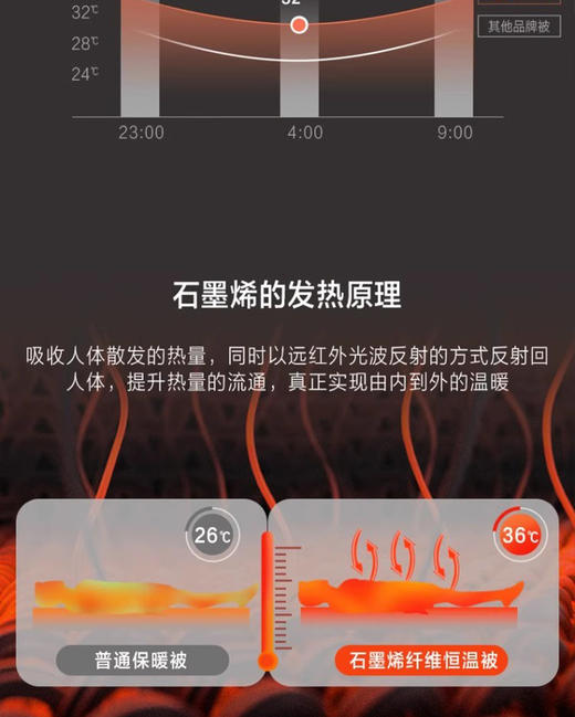 石墨烯能量魔力被 尺寸：200CM*230CM  重量：5斤 商品图8