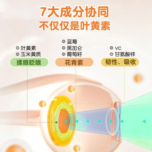 【官方直营】澳立佳叶黄素凝胶糖果（60粒/盒） 商品图2