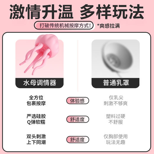 【情趣用品】谜姬 芯动水母调情器乳房双峰按摩 商品图3