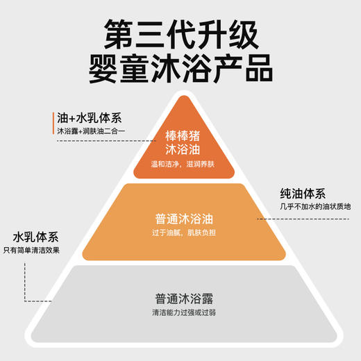 棒棒猪儿童沐浴油婴儿洗澡油亲肤沐浴露新生宝宝专用 商品图4