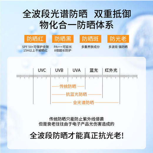 梵秀伊轻透倍护防晒霜 商品图2