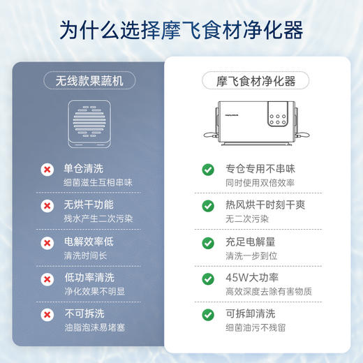 摩飞食物净化机MR2061白【分仓直发，72小时发货，周末节假日不发货】 商品图6