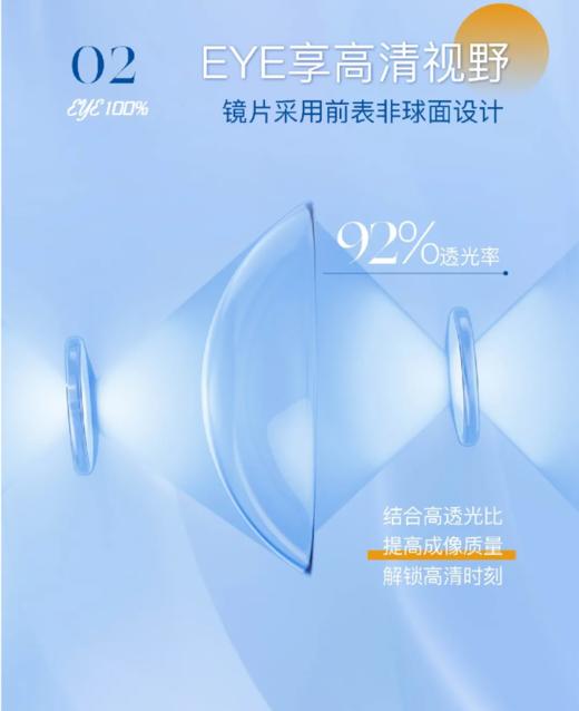 海昌Eye 100%半年抛1片装 商品图3