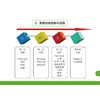 实用儿科危重病抢救常规和流程手册（第3版）编许峰 儿科学 重症医学高级生命支持技术 窒息抢救常规 9787117366847人民卫生出版社 商品缩略图4