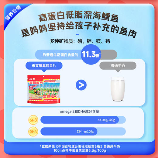 【双12】未零汪汪队真鳕鱼片儿童零食添加深海鳕鱼肉大包装 商品图1
