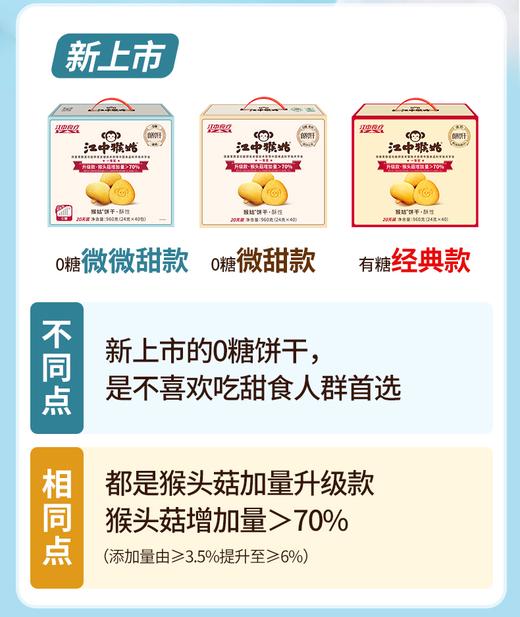 江中猴姑猴头菇0糖微微甜酥性20天装【礼盒】 40小包/960g/盒 猴头菇添加量≥6% 高钙低糖 新日期/保质期15个月 商品图3