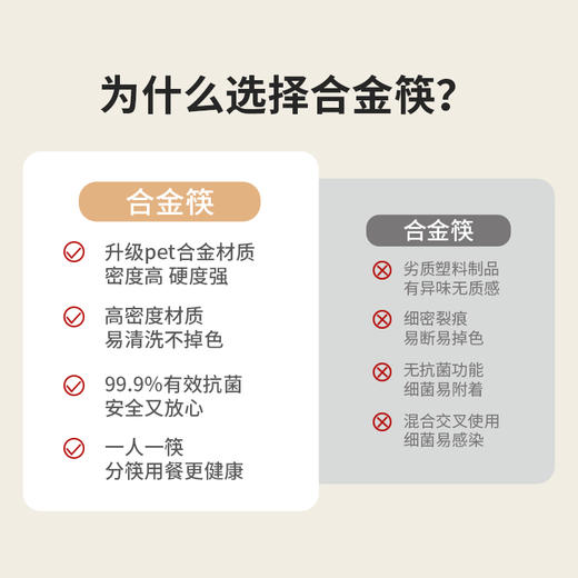 摩登主妇筷子家庭专人专用家用抗菌防霉轻奢高级感食品级合金筷子 商品图2
