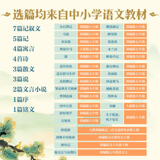 跟着绘本学古文（1-6辑礼盒装） 商品图2