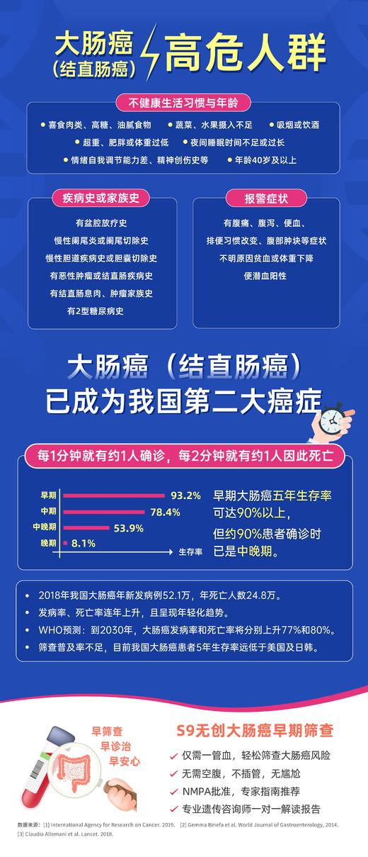 Septin9无创大肠Ca早期筛查 商品图1