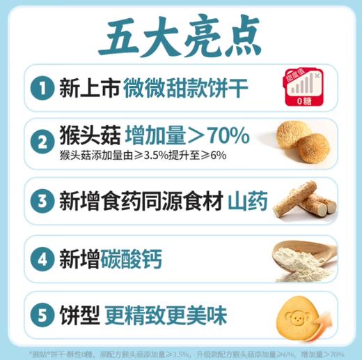 江中猴姑猴头菇0糖微微甜酥性20天装【礼盒】 40小包/960g/盒 猴头菇添加量≥6% 高钙低糖 新日期/保质期15个月 商品图2