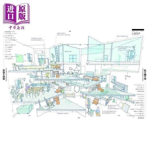 预售 【中商原版】岛田阳的自由住宅设计 日本知名建筑设计师 日本建筑设计 设计工具书 日文艺术原版 自由な住宅の設計 島田陽 商品图1