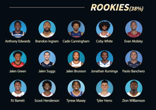 V BEINGS 微缤 篮球签名球衣盲盒 第三季 亲签球衣 科比 库里 文班亚马 塔图姆 爱德华兹 杜兰特 班切罗 穆雷 汤普森 商品图1