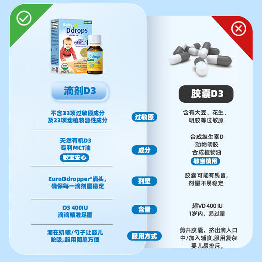 【跨境商品】Ddrops滴卓思婴幼儿维生素D3，AD 400iu600iu 不支持7天无理由，介意慎拍！ 商品图2