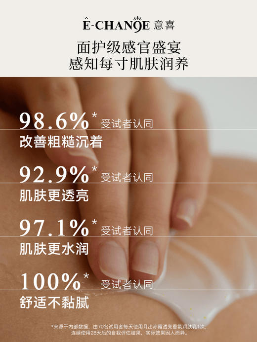 【香氛润肤乳】意喜月初赤霞身体乳改善粗糙舒缓保湿补水滋润金盏花果酸身体乳 商品图4