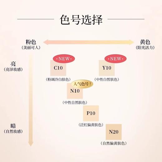 娥佩兰轻薄透气粒子精华粉底霜３０Ｇ　痘肌敏肌粉底液持妆粉底遮瑕保湿 商品图6