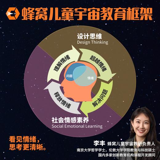 蜂窝体验课：看见「犯错」中的情绪 商品图2