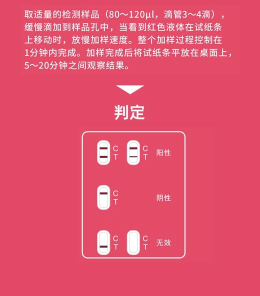 国药优宠加犬细小病毒胶体金检测试纸条10头份/盒，2027年3月26号到期，批准文号:兽药生字170268850批准文号:兽药生字170268850
【作用与用途]用于检测犬细小病毒。 商品图5