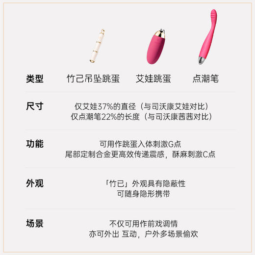 司沃康（SVAKOM）竹子项链跳蛋竹节竹己情趣小玩具点潮笔震动棒自慰女性用品竹竿已女生成人按摩吊坠外出振动 商品图3