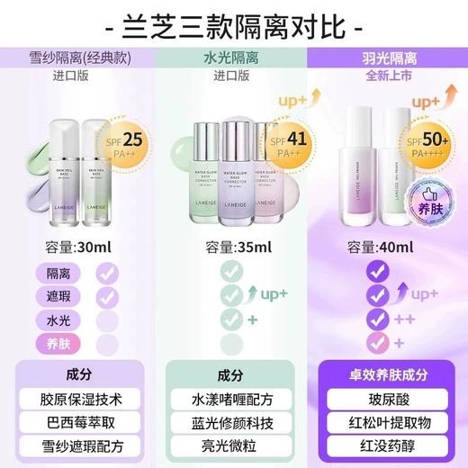 兰芝羽光隔离 商品图5