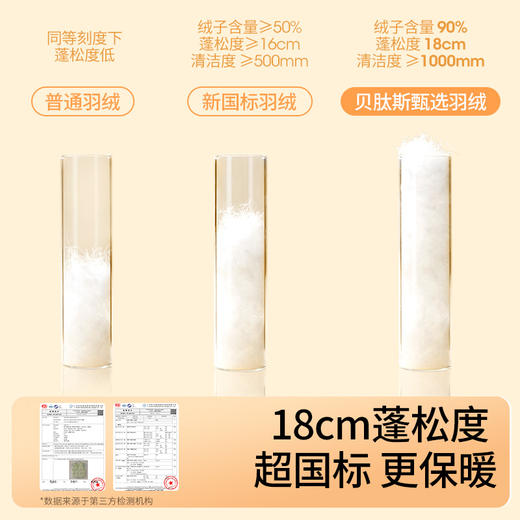 【贝肽斯】儿童羽绒服冬季2024款男童女童羽绒外套男女童羽绒连体衣 商品图1