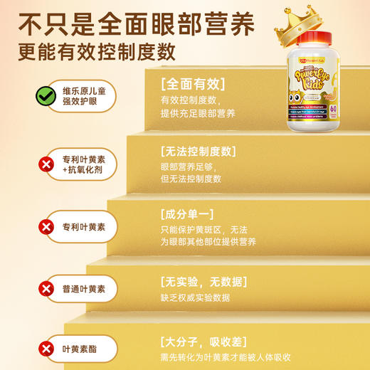 【保税】新加坡 维乐原VitaRealm儿童叶黄素蓝莓咀嚼片60粒，适合1岁以上儿童 商品图5